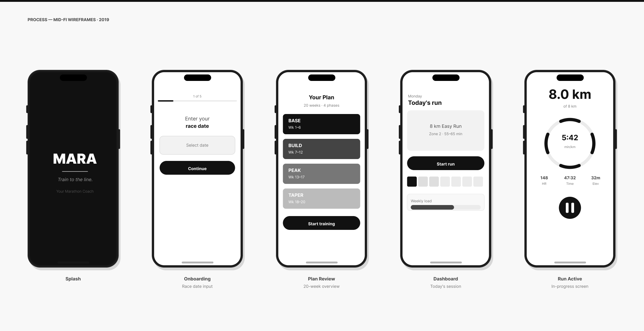 Mid-fi wireframes 2019